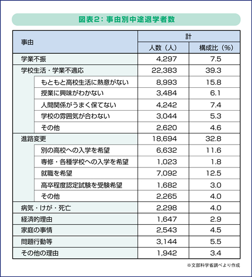 図表2