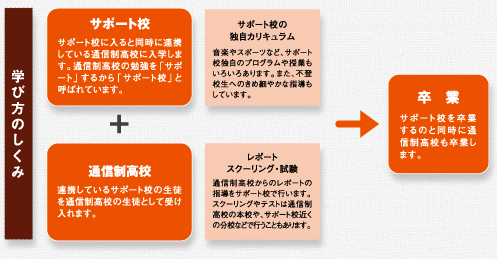 解説