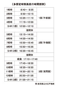 定時制